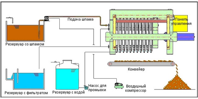 Схема технологического процесса